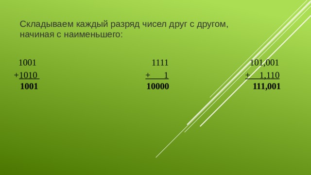   Складываем каждый разряд чисел друг с другом, начиная с наименьшего:      1001 1111 101,001 + 1010  + 1  + 1,110    1001 10000 111,001     