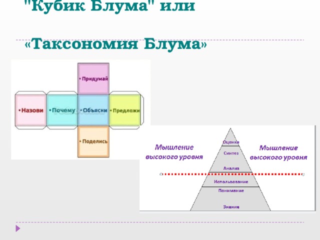 Кубик блума как прием педагогической техники