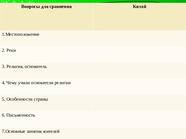 Тест по индии и китаю 5 класс. Вопросы для сравнения Китай. Вопросы для сравнения местоположение Китай. Чему учили основатели религии Китая. Чему учили основатели религии в Китае история 5 класс.