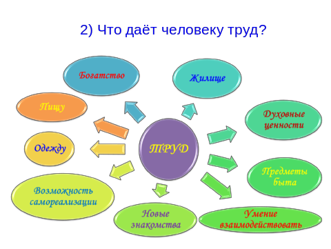 План рынок труда обществознание