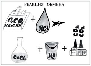 Химическая реакция замещения рисунок