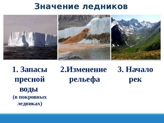 Значение ледников 1. Запасы пресной воды (в покровных ледниках) 2.Изменение 3. Начало рек рельефа 