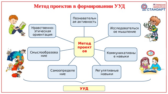 Метод проектов в начальной школе по фгос