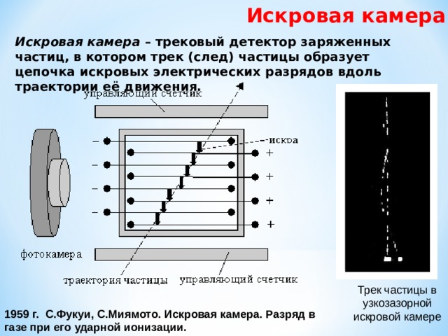 Скрытое изображение траектории быстрой заряженной частицы образуется