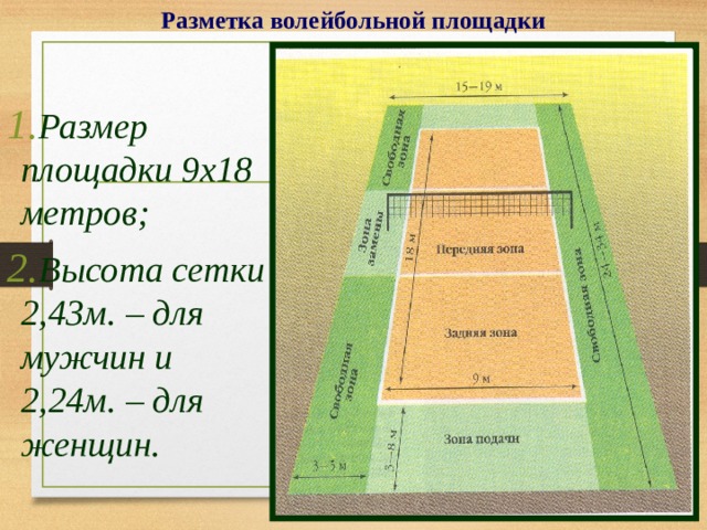 Схема волейбольной площадки с размерами и расстановкой игроков