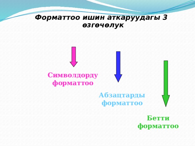 Форматтоо ишин аткаруудагы 3 өзгөчөлук  Символдорду форматтоо Абзацтарды форматтоо Бетти форматтоо 