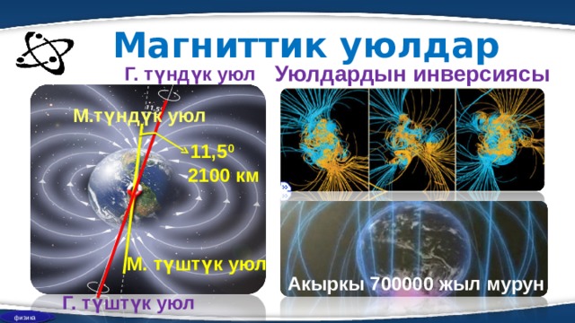 Магниттик уюлдар Уюлдардын инверсиясы Г. түндүк уюл М.түндүк уюл 11,5 0 25765 жыл 2100 км М. түштүк уюл Акыркы 700000 жыл мурун Г. түштүк уюл физика 