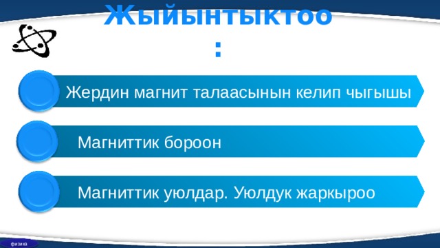 Жыйынтыктоо:  Жердин магнит талаасынын келип чыгышы Магниттик бороон Магниттик уюлдар. Уюлдук жаркыроо физика 