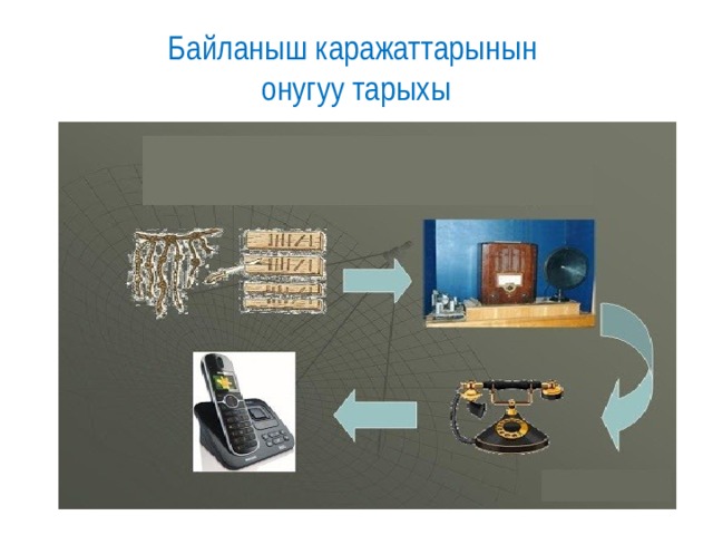 Байланыш каражаттарынын  онугуу тарыхы 