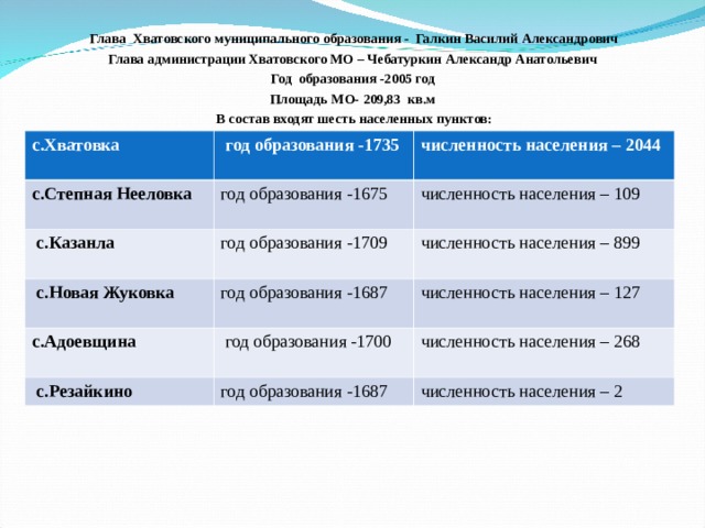 Главы населенных пунктов