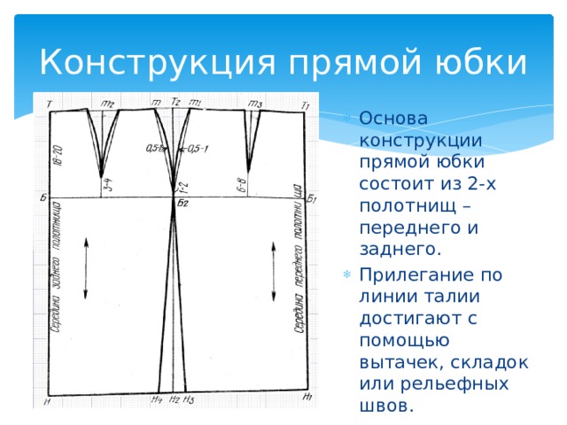 Конструкция прямой юбки. Линии прямой юбки по линии. Линия талии на юбке по прямой. Линия талии переднего полотнища.