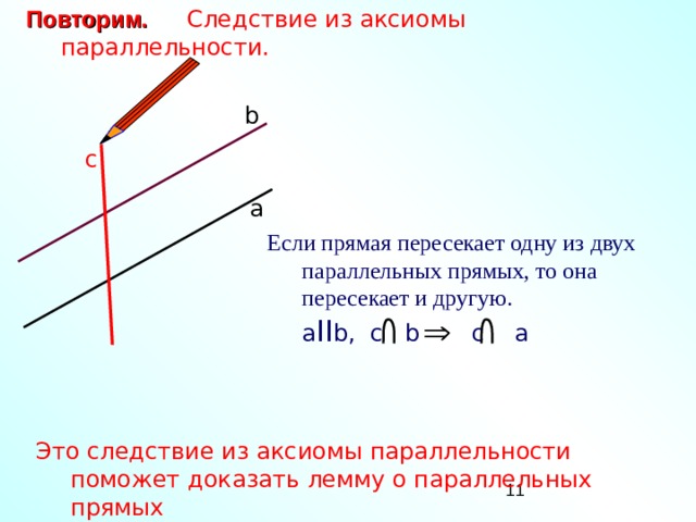 Повторим. Следствие из аксиомы параллельности.  b c а Если прямая пересекает одну из двух параллельных прямых, то она пересекает и другую.  a II b , c b c a Это следствие из аксиомы параллельности поможет доказать лемму о параллельных прямых