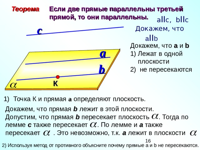 Если две прямые параллельны третьей прямой, то они параллельны.  Теорема  a II с , b II с   Докажем, что  a II b с Докажем, что а и b  Лежат в одной плоскости  не пересекаются a b К 1) Точка К и прямая а определяют плоскость. Докажем, что прямая b  лежит в этой плоскости. Допустим, что прямая b пересекает плоскость . Тогда по лемме с также пересекает . По лемме и а  также пересекает . Это невозможно, т.к. а  лежит в плоскости 2) Используя метод от противного объясните почему прямые а и b не пересекаются.