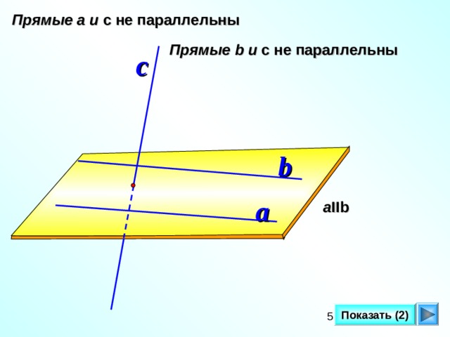 Прямые а и с не параллельны Прямые b и с не параллельны с b a a IIb Показать (2)