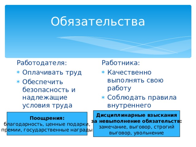 Обязательства Работодателя: Работника: Оплачивать труд Обеспечить безопасность и надлежащие условия труда Качественно выполнять свою работу Соблюдать правила внутреннего распорядка Дисциплинарные взыскания за невыполнение обязательств: замечание, выговор, строгий выговор, увольнение Поощрения: благодарность, ценные подарки, премии, государственные награды 