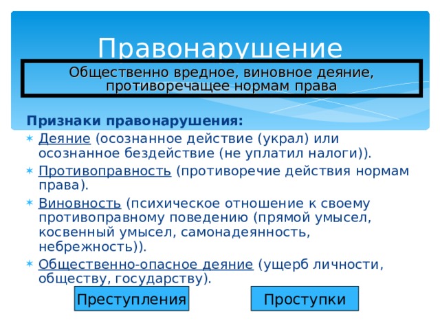 Правонарушение Общественно вредное, виновное деяние, противоречащее нормам права Признаки правонарушения: Деяние (осознанное действие (украл) или осознанное бездействие (не уплатил налоги)). Противоправность (противоречие действия нормам права). Виновность (психическое отношение к своему противоправному поведению (прямой умысел, косвенный умысел, самонадеянность, небрежность)). Общественно-опасное деяние (ущерб личности, обществу, государству). Преступления Проступки 