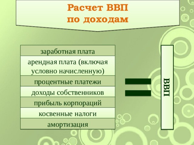 Расчет ВВП по доходам ВВП заработная плата арендная плата (включая условно начисленную) процентные платежи доходы собственников прибыль корпораций косвенные налоги амортизация 