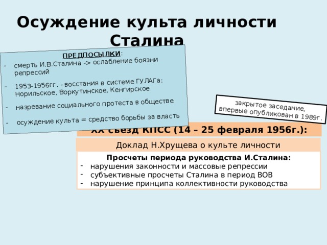 Способы культа. Восстания в ГУЛАГЕ 1953-1956. Осуждение культа личности Сталина. Репрессии 1953-1964. Восстания в системе ГУЛАГА В 1953-1956 гг.