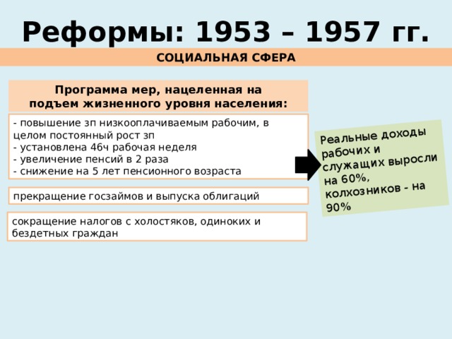 Ссср в 1953 1964 гг. Социальная сфера СССР 1953-1964. Реформы в СССР 1953-1964 гг. Социальные реформы 1953-1964. Экономические реформы 1953.