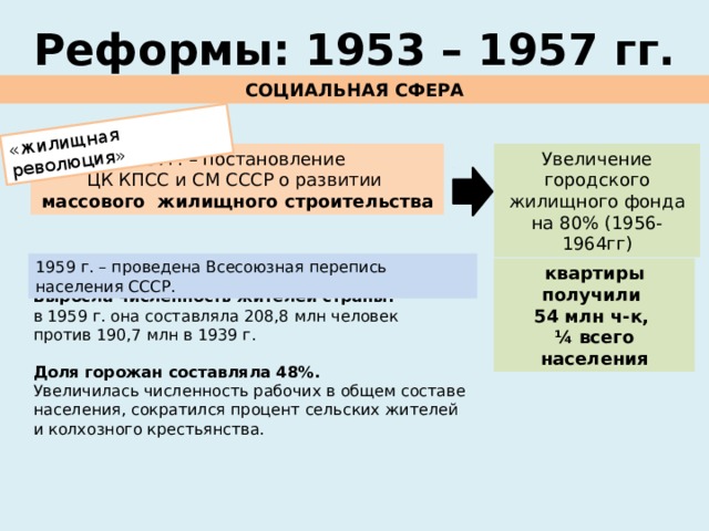 Внутрипартийная борьба за власть в 1953 1957