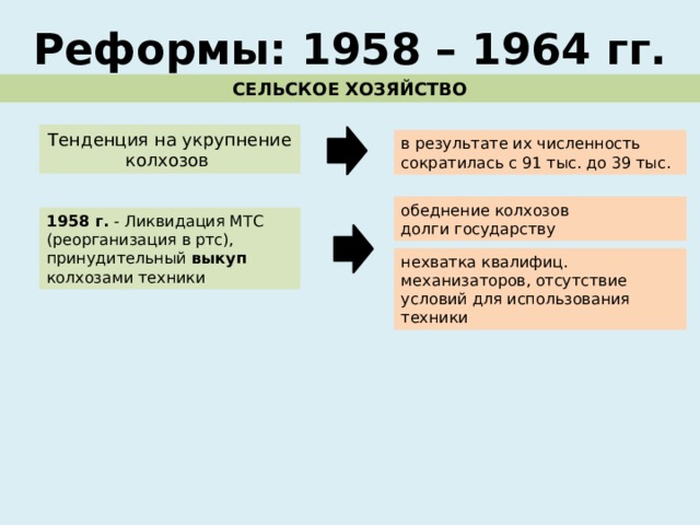 Ссср в 1953 1964 гг презентация 11 класс