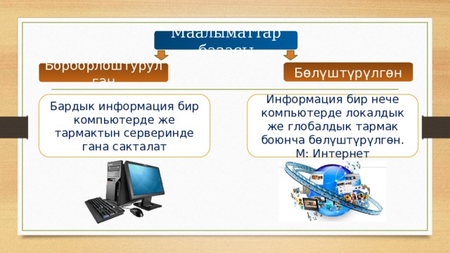 Маалыматтар базасы Бөлүштүрүлгөн Борборлоштурулган Бардык информация бир компьютерде же тармактын серверинде гана сакталат Информация бир нече компьютерде локалдык же глобалдык тармак боюнча бөлүштүрүлгөн. М: Интернет 