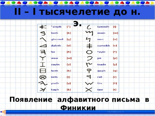 II – I тысячелетие до н. э. Появление алфавитного письма в Финикии  