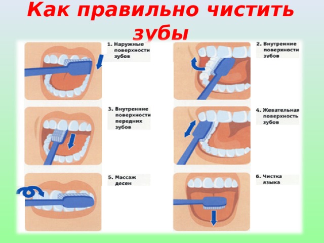 Как правильно чистить зубы 