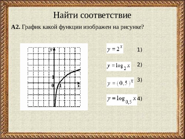 Найти соответствие А2.  График какой функции изображен на рисунке?  1)  2)  3)  4)  