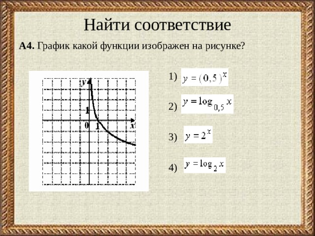 Найти соответствие А 4 .  График какой функции изображен на рисунке?  1)  2)  3)  4) 