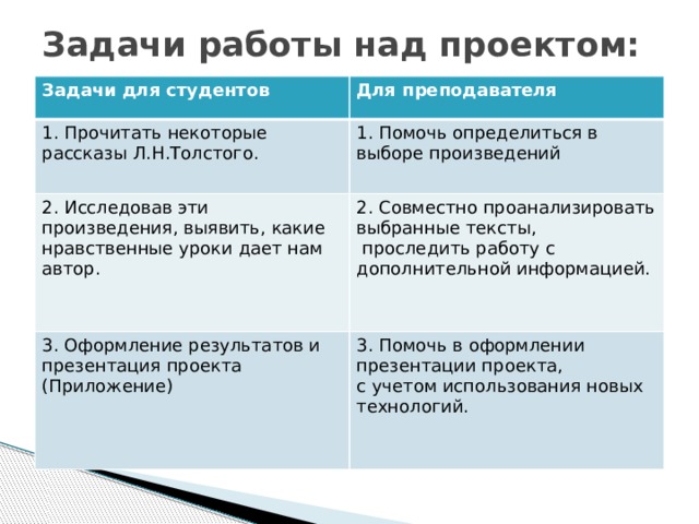 Какой документ дает право на использование программы приложения произведения