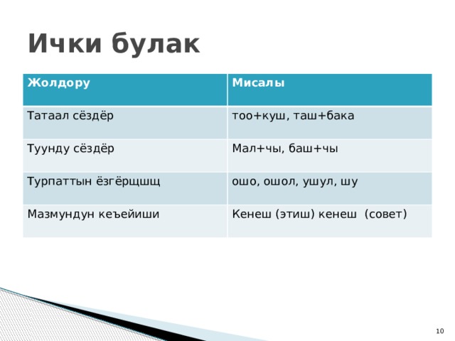 Ички булак Жолдору Мисалы Татаал сёздёр тоо+куш, таш+бака Туунду сёздёр Мал+чы, баш+чы Турпаттын ёзгёрщшщ ошо, ошол, ушул, шу Мазмундун кеъейиши Кенеш (этиш) кенеш (совет)  