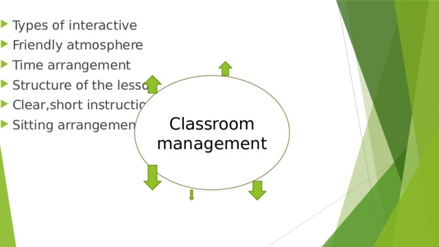Types of interactive Friendly atmosphere Time arrangement Structure of the lesson Clear,short instructions Sitting arrangement Classroom management 