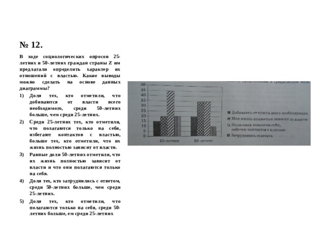 № 12. В ходе социологических опросов 25-летних и 50-летних граждан страны Z им предлагали определить характер их отношений с властью. Какие выводы можно сделать на основе данных диаграммы? Доля тех, кто отметили, что добиваются от власти всего необходимого, среди 50-летних больше, чем среди 25-летних. Среди 25-летних тех, кто отметили, что полагаются только на себя, избегают контактов с властью, больше тех, кто отметили, что их жизнь полностью зависит от власти. Равные доли 50-летних отметили, что их жизнь полностью зависит от власти и что они полагаются только на себя. Доля тех, кто затруднились с ответом, среди 50-летних больше, чем среди 25-летних. Доля тех, кто отметили, что полагаются только на себя, среди 50-летних больше, ем среди 25-летних 