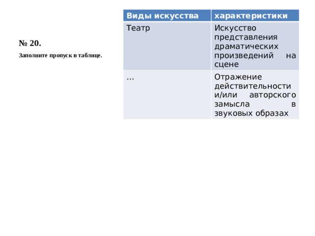 Отражение действительности в образах. Отражение действительности или авторского замысла в звуковых. Искусство представления драматических произведений. Отражение действительности или авторского. Отражение действительности в звуковых образах.