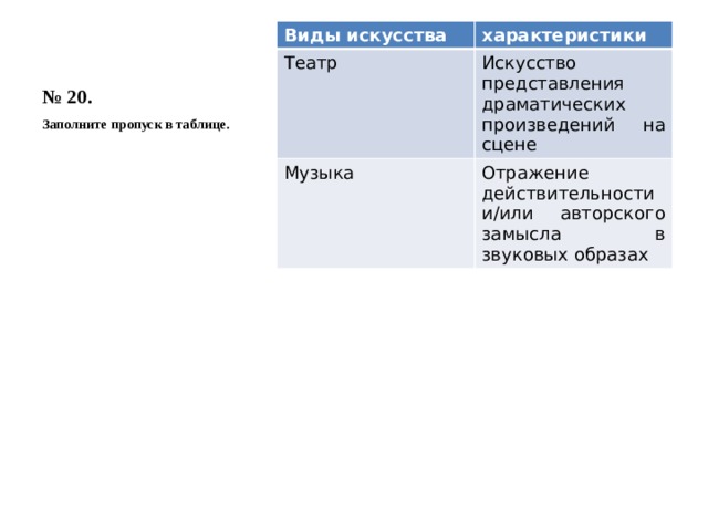 Как в песне отражены представления. Отражение действительности или авторского замысла в звуковых. Искусство представления драматических произведений на сцене. Отражение действительности или авторского. Заполни пропуск в таблице виды искусства театр характеристики.