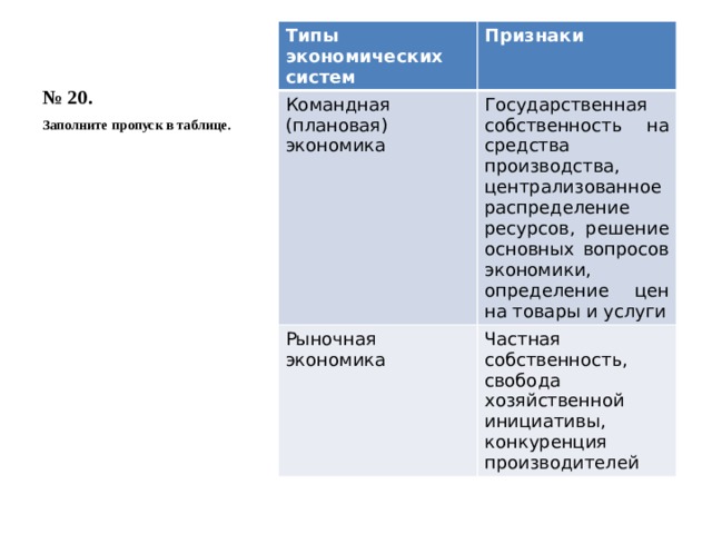 Плановая экономика государственная собственность