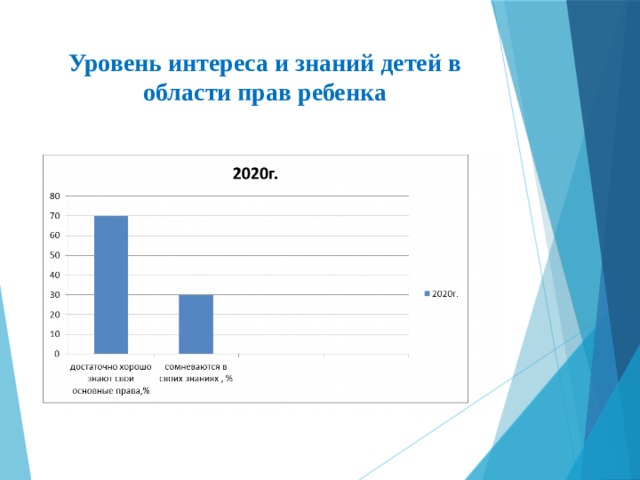 Права ребенка в россии и великобритании проект