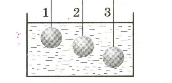 На рисунке 157 изображено одно и тоже тело плавающее