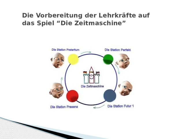 Die Vorbereitung der Lehrkräfte auf das Spiel “Die Zeitmaschine”   