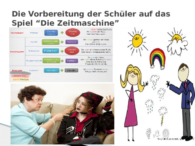 Die Vorbereitung der Schüler auf das Spiel “Die Zeitmaschine” 1 