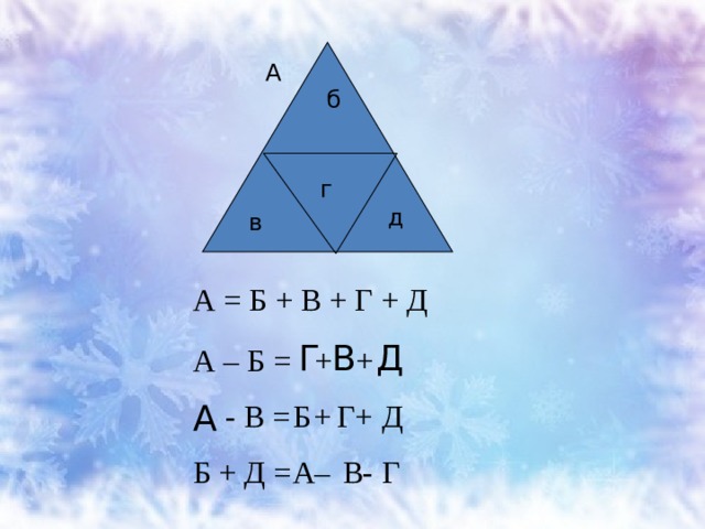 А б г д в А = Б + В + Г + Д Д Г В А – Б = + + Г Д Б А  - В = + + А Г В Б + Д = – - 