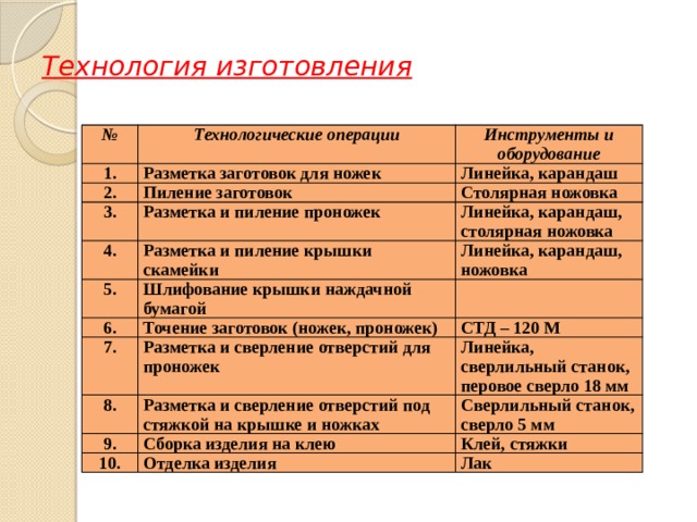 Проект по технологии 7 класс скамейка