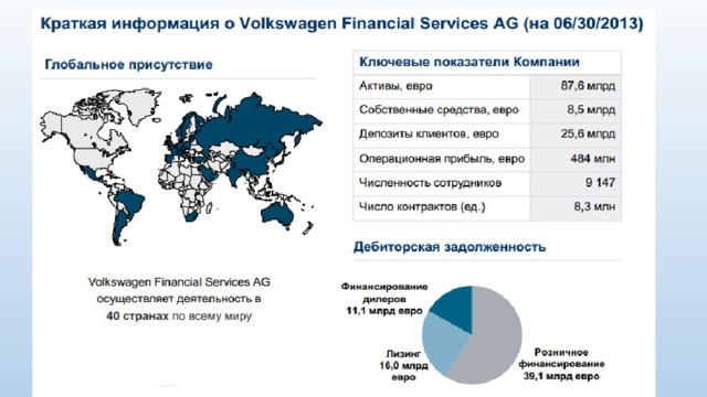 Фольксваген презентация компании