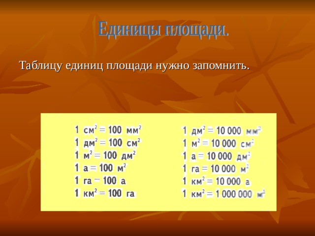 Единицы площади презентация 4 класс