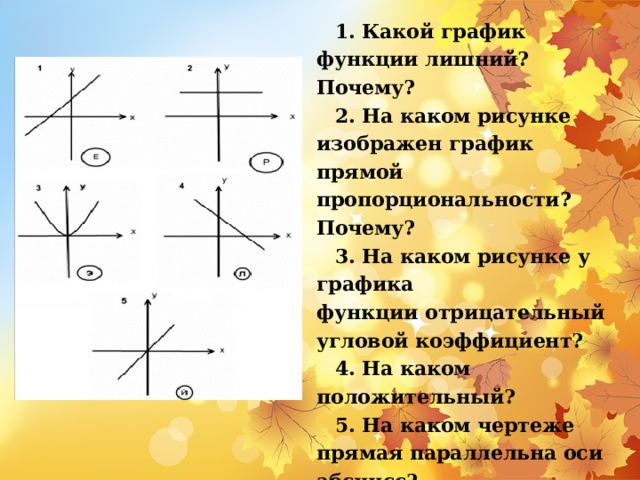 1. Какой график функции лишний? Почему? 2. На каком рисунке изображен график прямой пропорциональности? Почему? 3. На каком рисунке у графика функции отрицательный угловой коэффициент? 4. На каком положительный? 5. На каком чертеже прямая параллельна оси абсцисс?  