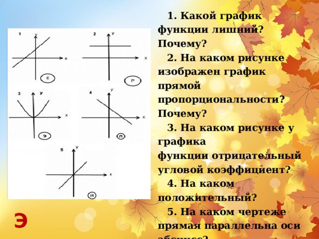 1. Какой график функции лишний? Почему? 2. На каком рисунке изображен график прямой пропорциональности? Почему? 3. На каком рисунке у графика функции отрицательный угловой коэффициент? 4. На каком положительный? 5. На каком чертеже прямая параллельна оси абсцисс?  Э 