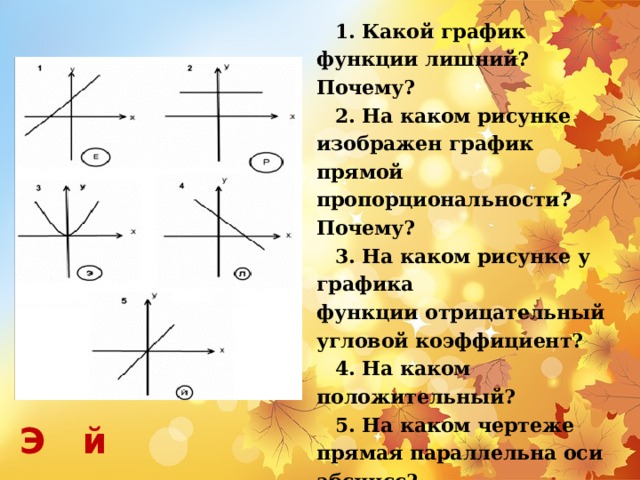 1. Какой график функции лишний? Почему? 2. На каком рисунке изображен график прямой пропорциональности? Почему? 3. На каком рисунке у графика функции отрицательный угловой коэффициент? 4. На каком положительный? 5. На каком чертеже прямая параллельна оси абсцисс?  Э й 