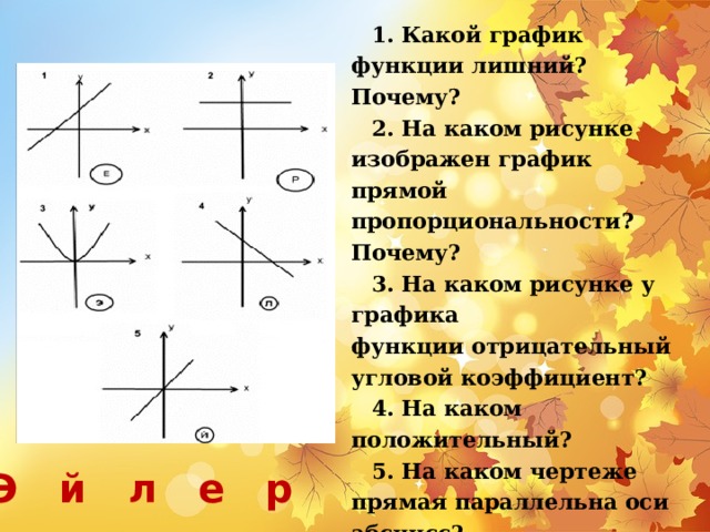 1. Какой график функции лишний? Почему? 2. На каком рисунке изображен график прямой пропорциональности? Почему? 3. На каком рисунке у графика функции отрицательный угловой коэффициент? 4. На каком положительный? 5. На каком чертеже прямая параллельна оси абсцисс?  Э й л е р 