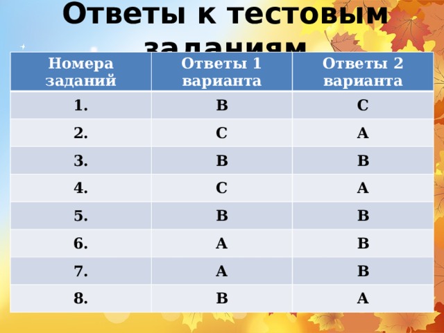 Ответы к тестовым заданиям Номера заданий Ответы 1 варианта 1. Ответы 2 варианта В 2. С С 3. А В 4. 5. С В А В 6. В А 7. В А 8. В В А 